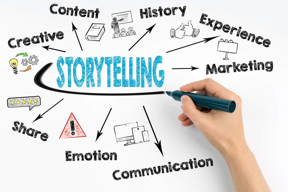 Brand Storytelling Workshop